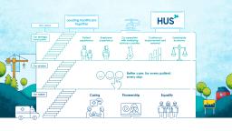 HUS strategy image.