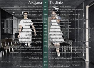 Aikajana lähihoitajan työn kehityksestä ja historiallisista vaiheista.