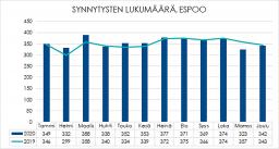 Synnytykset Espoon sairaalassa kuukausittain 2020.
