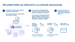 HUS will start sending messages through Suomi.fi on October 26, 2026. From that date onward, letters to adult patients are delivered to Maisa, Suomi.fi messages, or OmaPosti. Patients who have not activated any electronic services will continue to receive paper letters. 